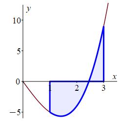 eg_x^3-6x